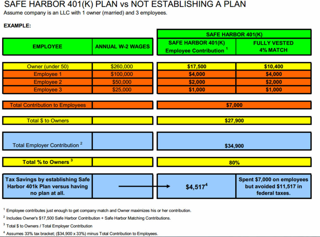 4 Secret Benefits of Setting Up a 401k